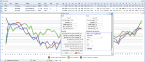 financial research profitability testing