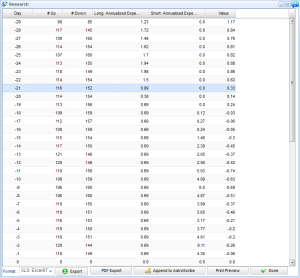 financial research table
