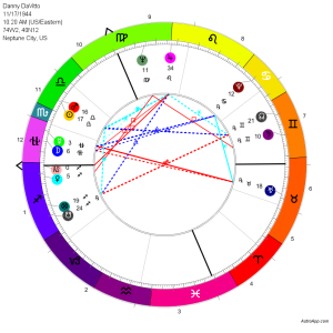 13 Signs Kanatas rainbow Style