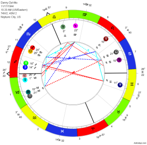 horoscope wheel style elements