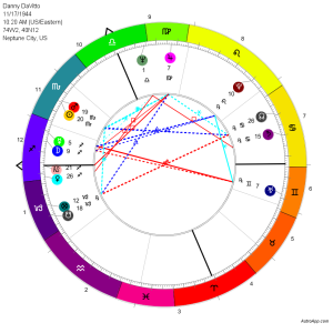 unequal zodiac Vreede