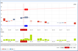 multiple indicators zoomedIn