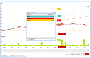 stock astro correlations
