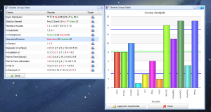 group research results stats