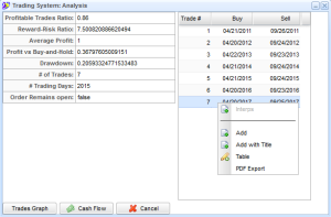 trading system analysis