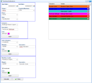 cycles astro technical indicators