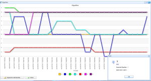 essential dignities graph election