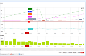 financial cycles astrology
