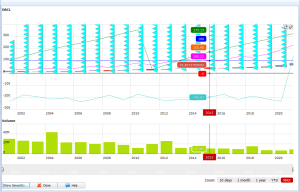 financial events cycles indicators astrology