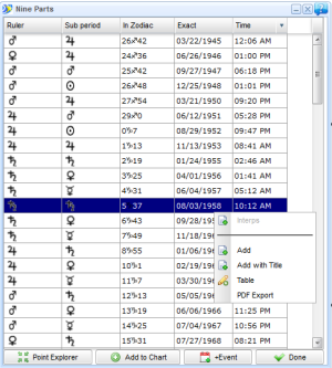 nine parts abumashar