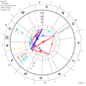 13 Signs 13 houses dual Zodiac