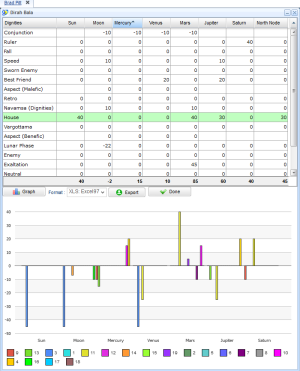 dirah vedic strength planets