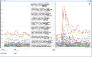 mundane instability protests astrology
