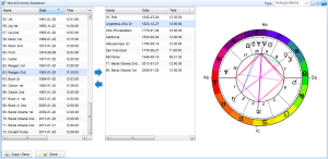 world horoscopes database