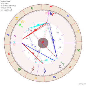 wheel style dusty hues astroapp