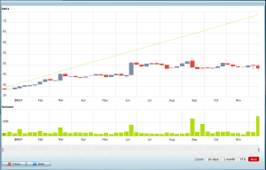 gann planetary lines chart