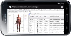 android landscape medical astrology