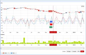 astro indicators prices candlestick