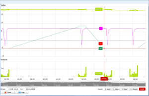 intraday indicators luminaries