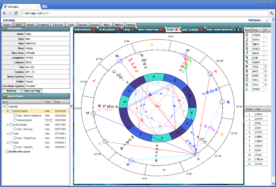 Horary Astrology