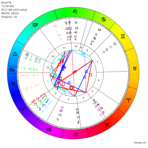 rainbow 13 signs 13 houses