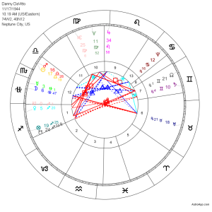 13h RawGoddess plain astroapp