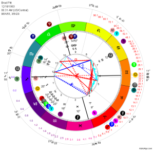 life Time Wheel with Scale bi-Wheel