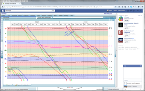 facebook status transits