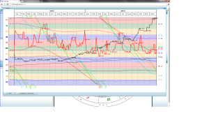 fin graph with volatility
