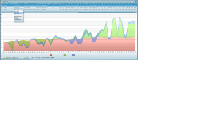 research graph areas