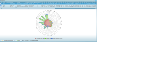 research graph radar