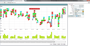 fin stock graph first trade zoom