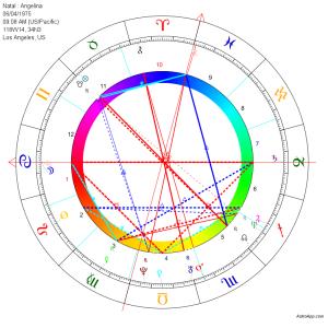 chart styles fonts astroapp