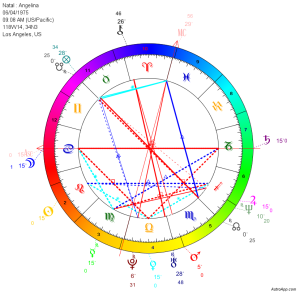 thema mundi fonts astroapp