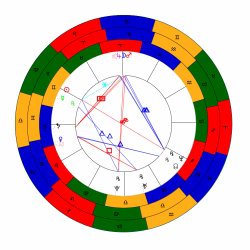 mz tropical sidereal galactic