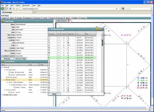 primary directions regiomontanus naibod