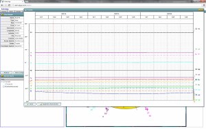 progressions linear decl