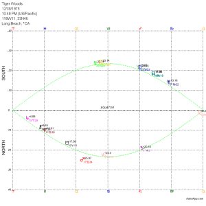 declinations diagram