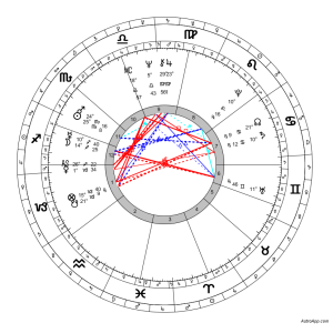 dignities terms black white