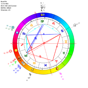 style planets pics outer