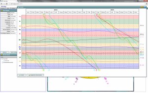 transit linear 13 signs