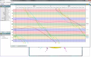 transit linear zodiac