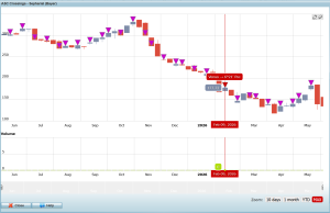 Financial Astrology: Sepharial